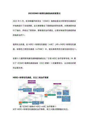 2023 ESMO晚期乳腺癌指南更新要点.docx