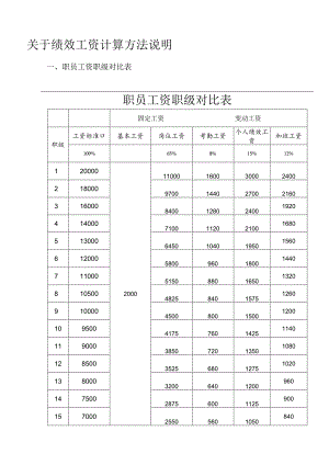 绩效工资计算方法.docx