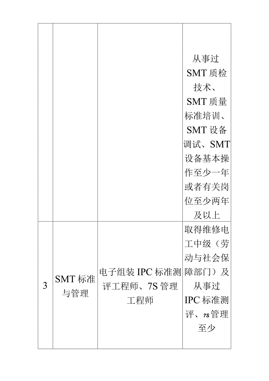 某公司SMT技术专业管理教学标准.docx_第3页