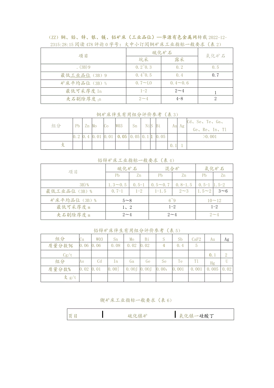 常用金属品位.docx_第1页