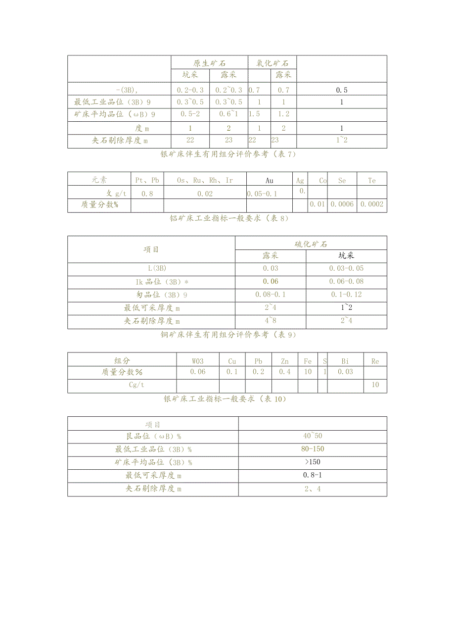 常用金属品位.docx_第2页