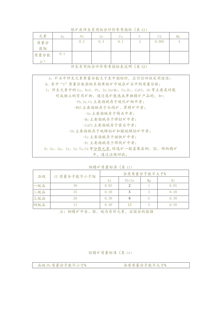 常用金属品位.docx_第3页