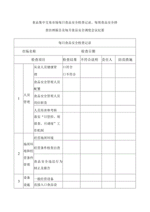 食品集中交易市场每日食品安全检查记录、每周食品安全排查治理报告及每月食品安全调度会议纪要.docx