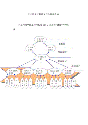 灯光照明工程施工安全管理措施.docx