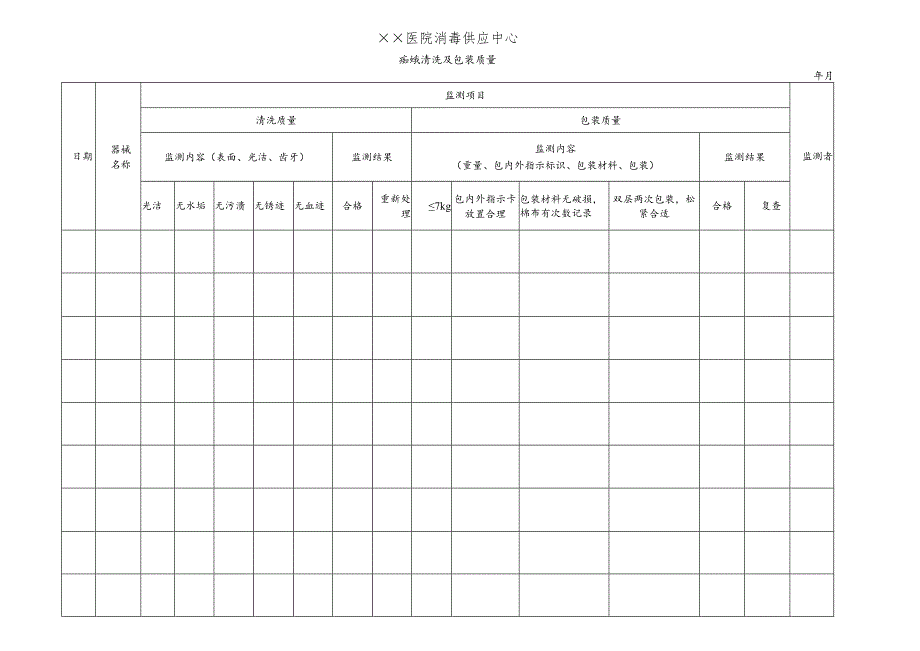 医院消毒供应中心外来器械清洗及包装质量监测记录表.docx_第1页