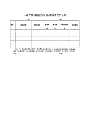 人机工效问题整改计划完成情况汇总表.docx