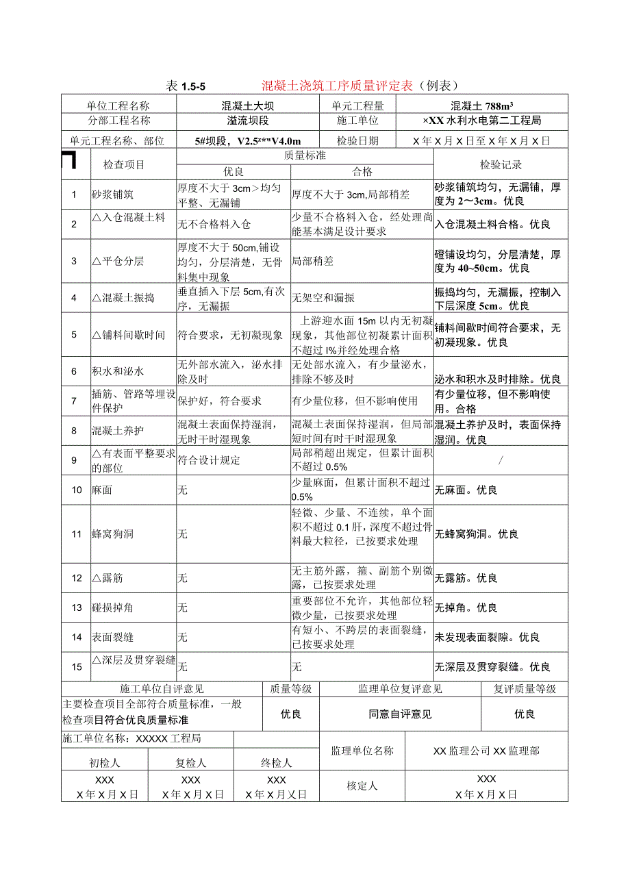 水利水电工程混凝土浇筑工序质量评定表(示范文本).docx_第1页