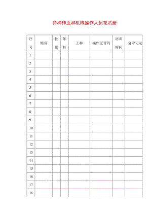 特种作业和机械操作人员花名册.docx