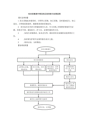 标本采集意外情况的应急预案与处理流程.docx