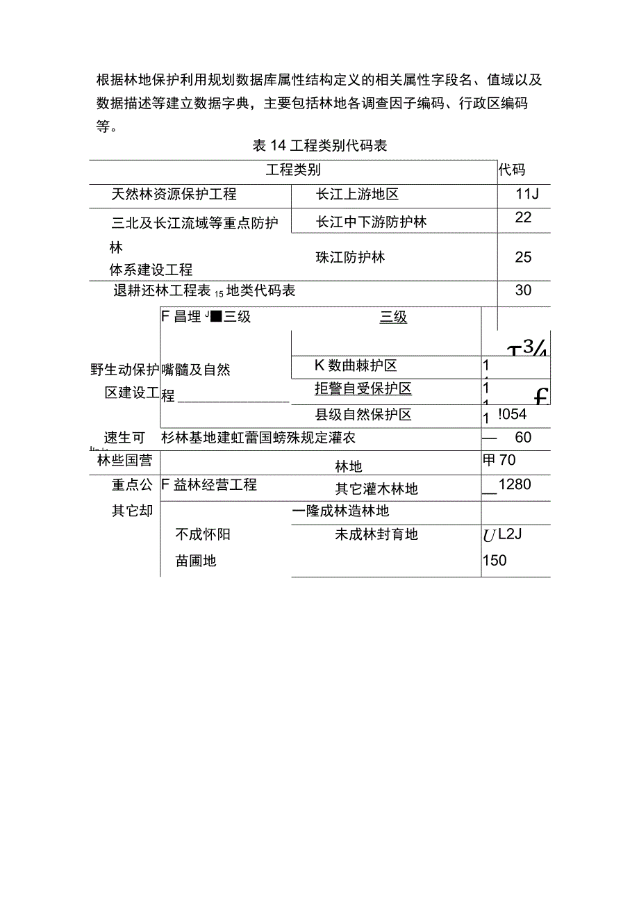 规划调查因子代码表(副本).docx_第1页