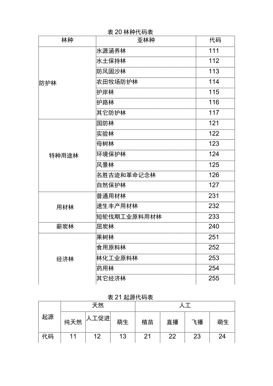 规划调查因子代码表(副本).docx_第3页