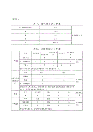 2023年度职业技能评价-业绩加分表.docx