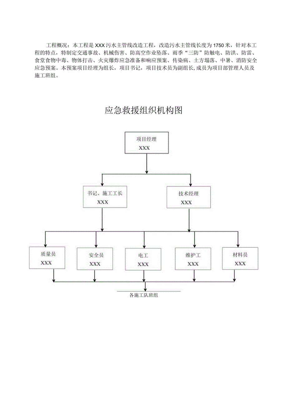 XXX污水主管线改造工程施工现场安全事故应急预案.docx_第3页