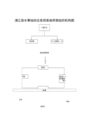 浦江县水事纠纷应急预案指挥部组织机构图.docx