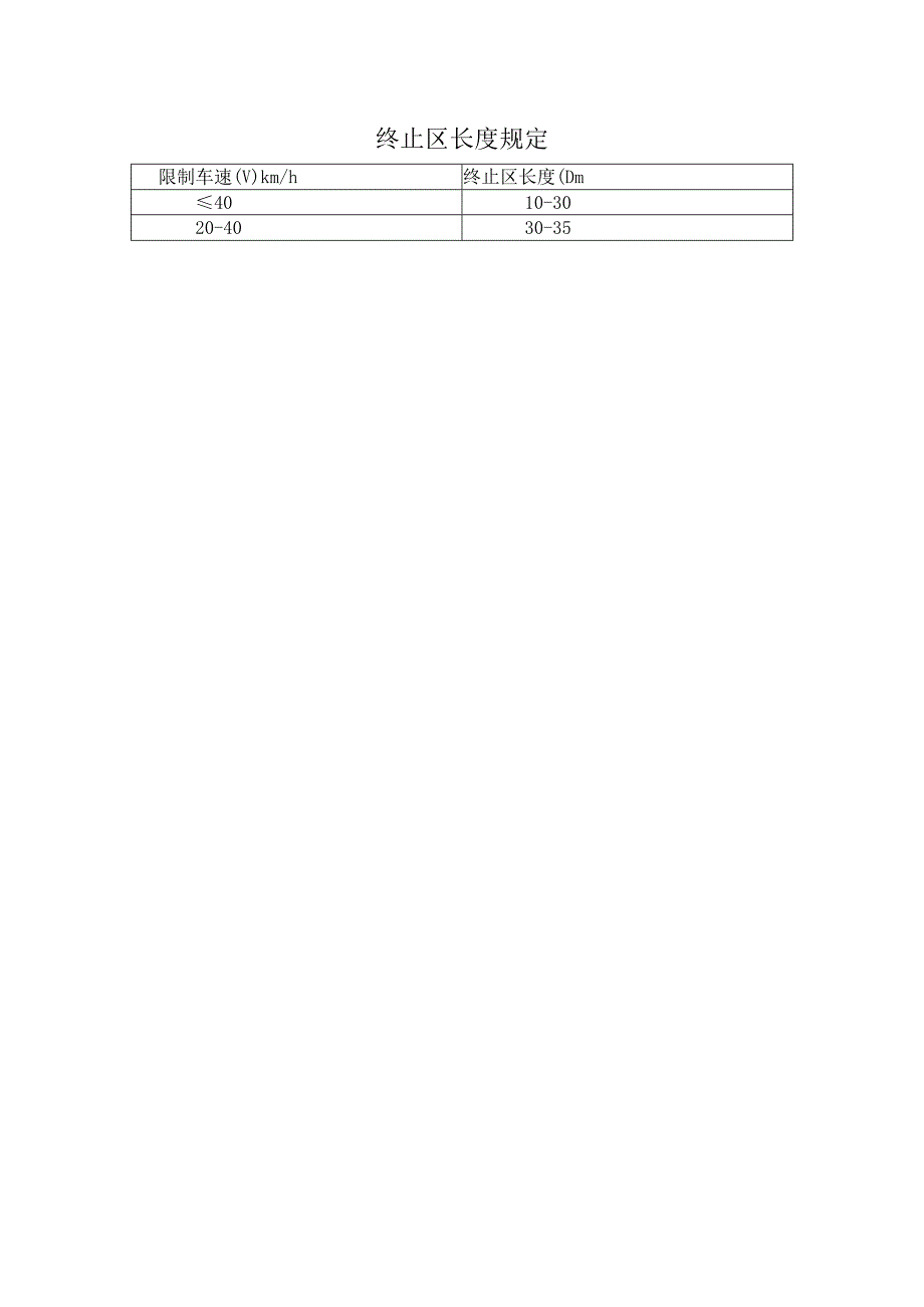 终止区长度规定.docx_第1页