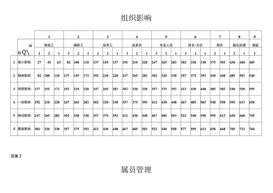 岗位评价模板2.docx_第3页