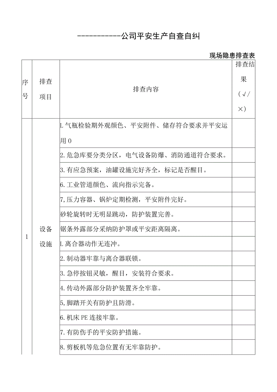 工厂车间安全隐患自查自纠排查表.docx_第1页