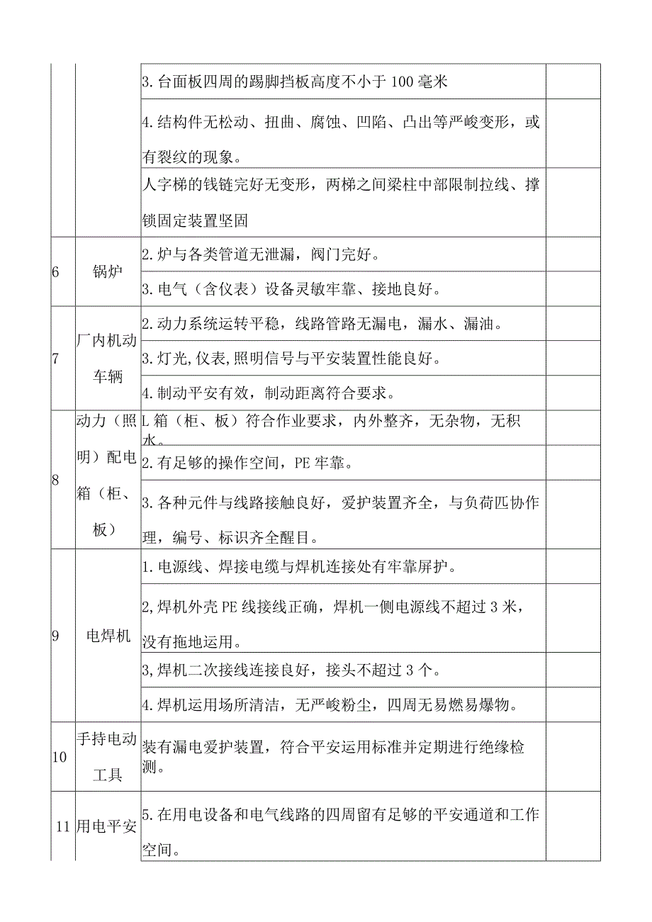 工厂车间安全隐患自查自纠排查表.docx_第3页