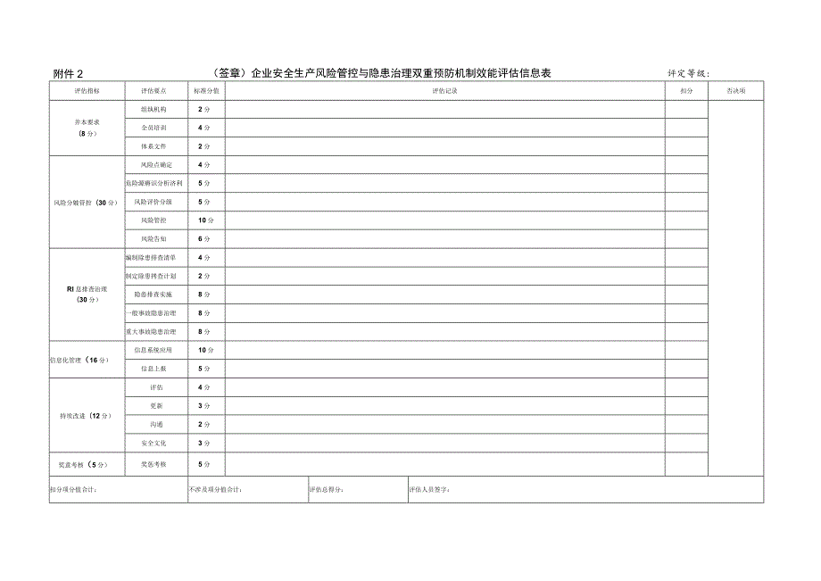 安全生产风险管控与隐患治理双重预防机制效能评估信息表.docx_第1页