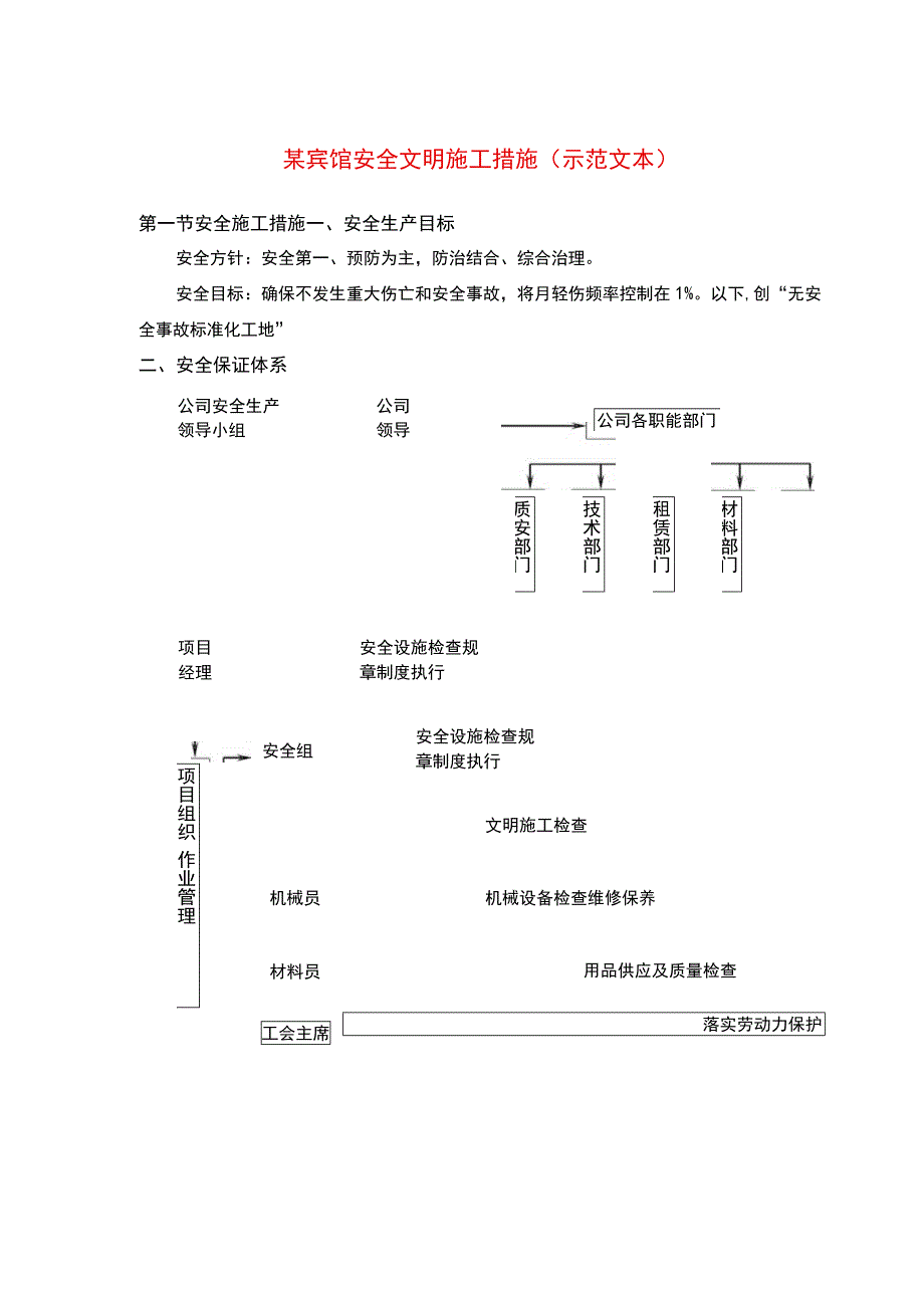 某宾馆安全文明施工措施(示范文本).docx_第1页