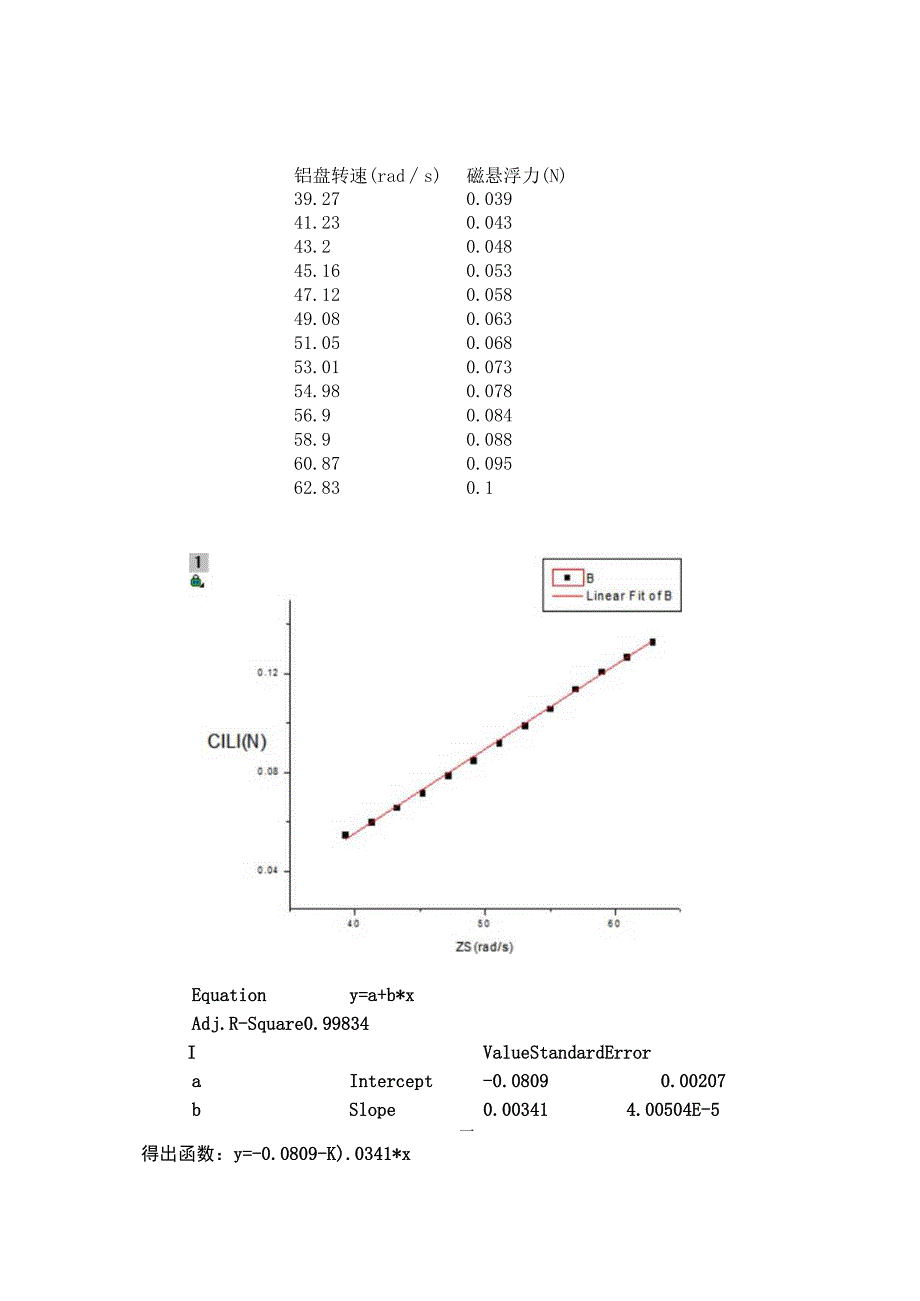 磁悬浮力的测量.docx_第1页