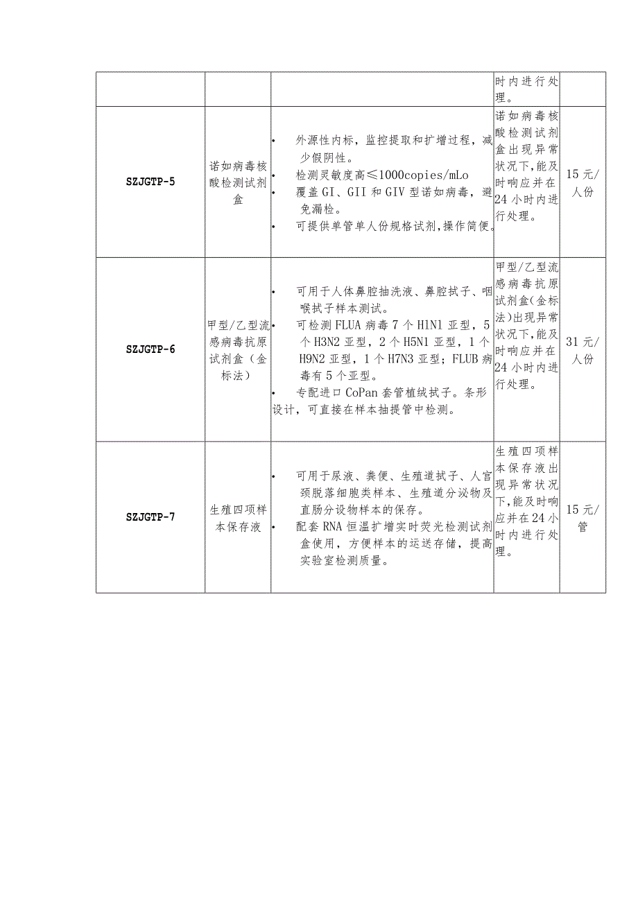 深圳市妇幼保健2023年第四期医用耗材技术参数及商务需求表.docx_第2页