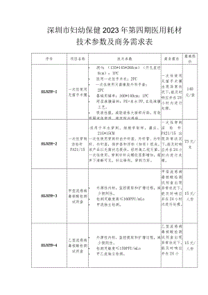 深圳市妇幼保健2023年第四期医用耗材技术参数及商务需求表.docx