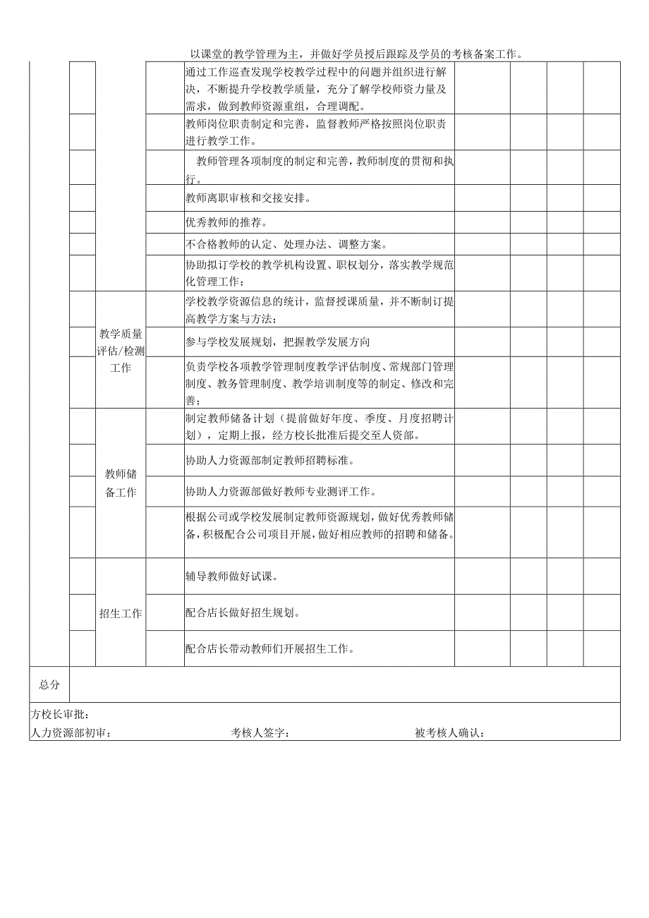 教学主管月度绩效考核表.docx_第2页