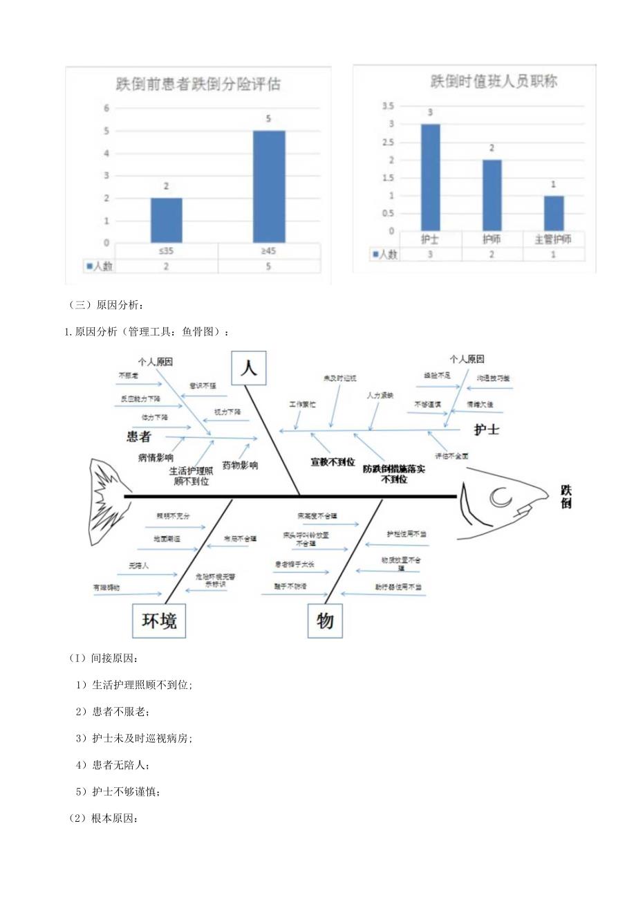 降低跌倒不良事件发生率QCC品管圈PDCA案例3例.docx_第2页