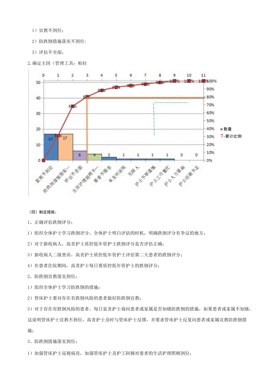 降低跌倒不良事件发生率QCC品管圈PDCA案例3例.docx_第3页