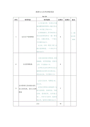 机构与人员考评检查表.docx