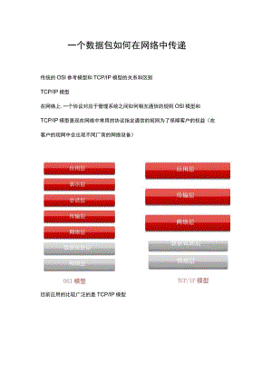 网络基础-一个数据包如何在网络中传递.docx
