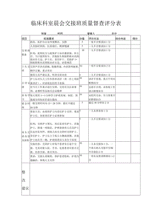 临床科室晨会交接班质量督查评分表.docx