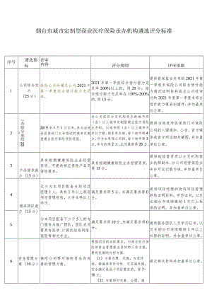 烟台市城市定制型商业医疗保险承办机构遴选评分标准.docx