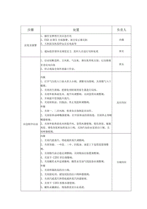 各类事故应急预案1..docx