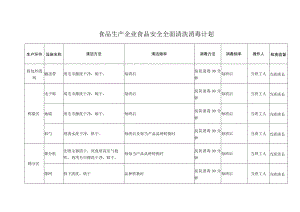 食品生产企业食品安全清洗消毒计划.docx