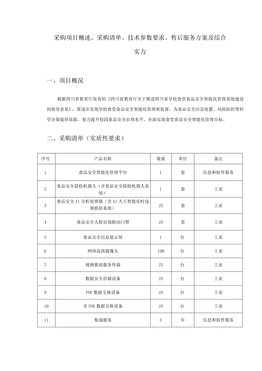 采购项目概述、采购清单、技术参数要求、售后服务方案及综合实力.docx_第1页