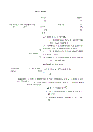 智慧小区评价指标.docx