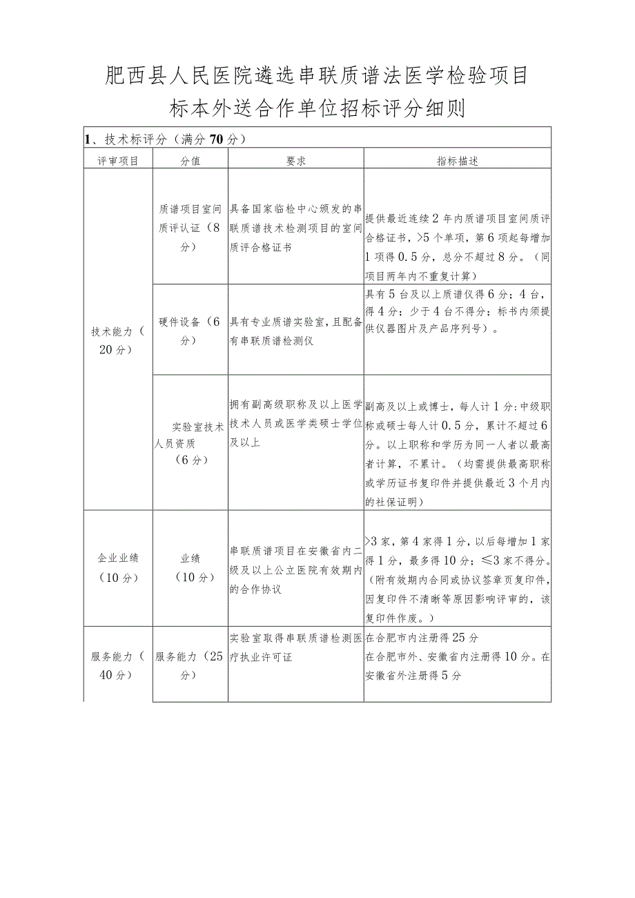 肥西县人民医院遴选串联质谱法医学检验项目.docx_第1页