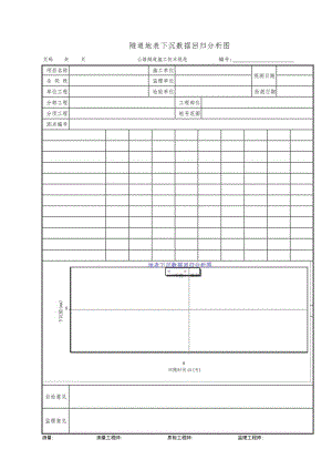 隧道地表下沉数据回归分析图.docx