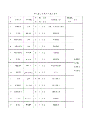 冲孔灌注桩施工机械设备表.docx