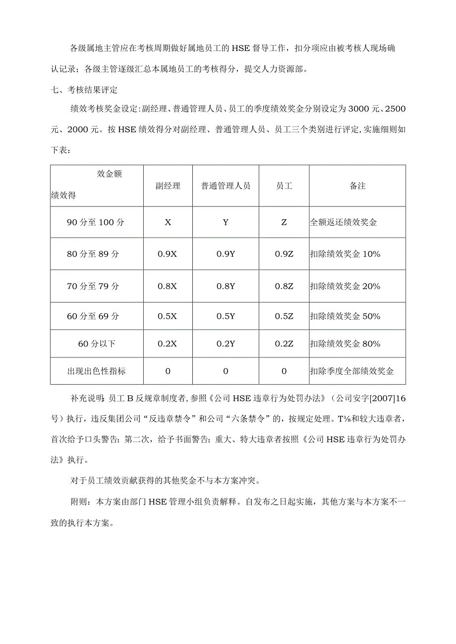 岗位HSE安全管理绩效考核方案.docx_第2页