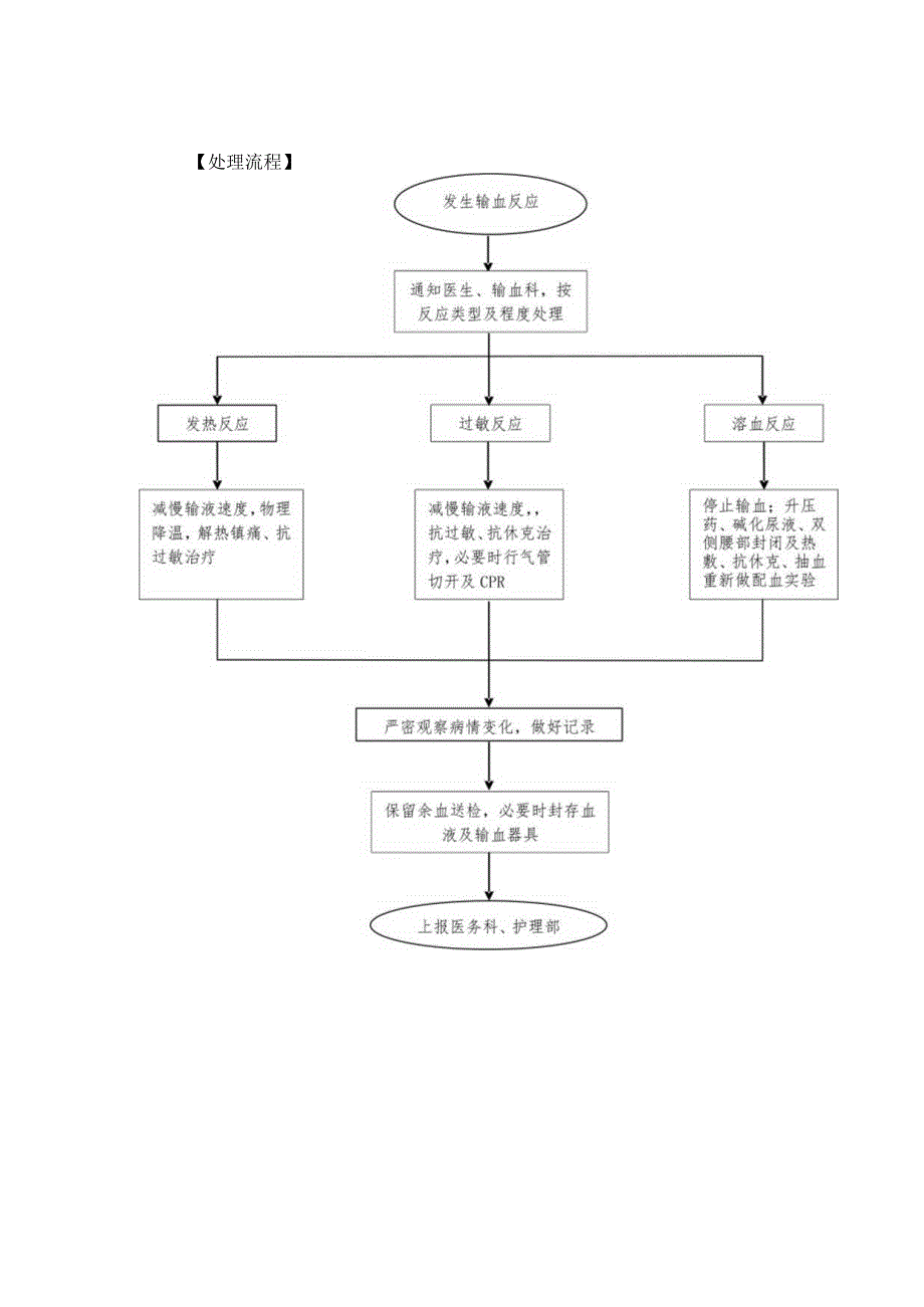 输血反应的预防及处理流程.docx_第2页