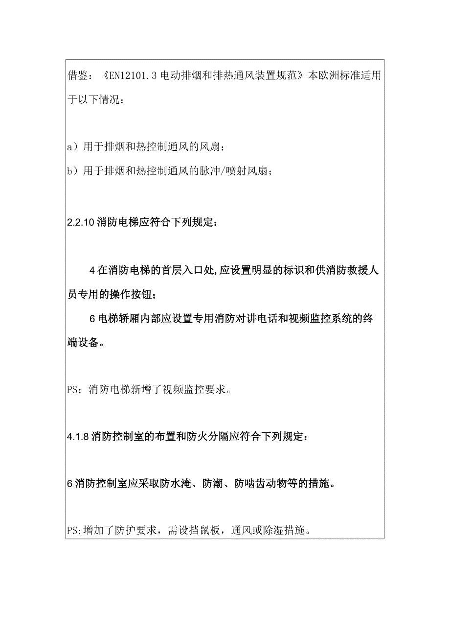 隐藏在新版55307-2022建筑防火通用规非电气章节中易忽视的电气设计要求的易错条文.docx_第2页