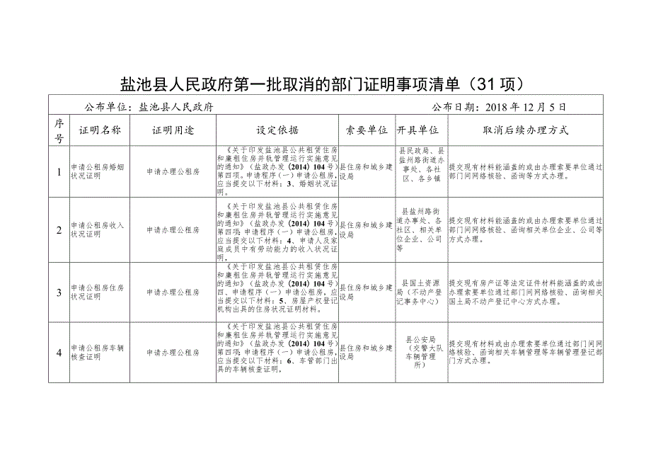 盐池县人民政府第一批取消的部门证明事项清单31项.docx_第1页