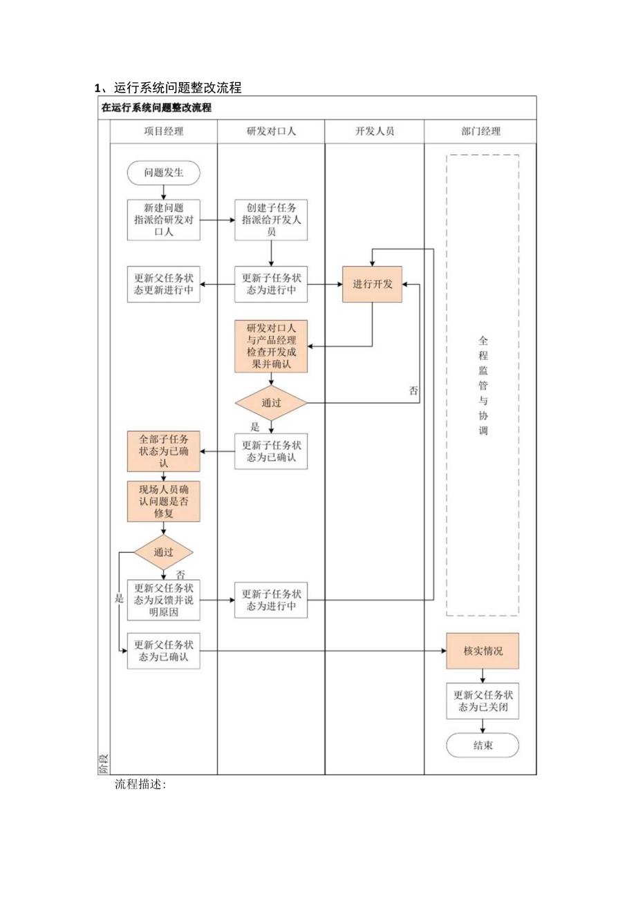 附录6 在运行项目问题整改及完善流程.docx_第2页