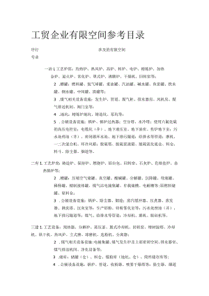 工贸企业有限空间参考目录[全].docx