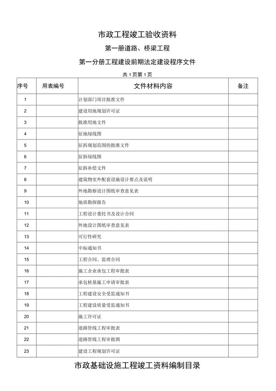 市政工程竣工验收资料.docx_第1页