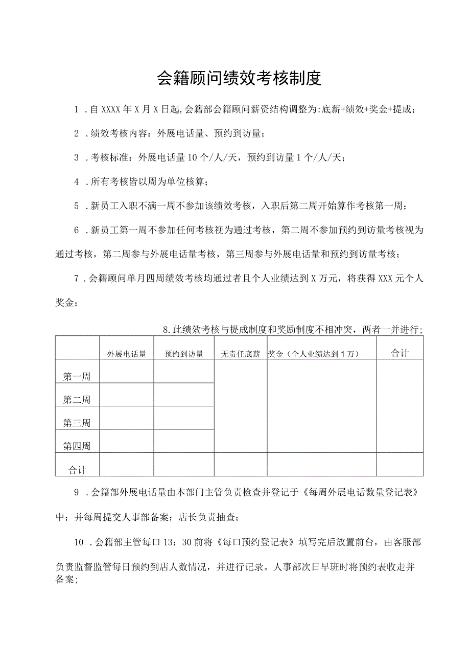 会籍顾问绩效考核制度.docx_第1页