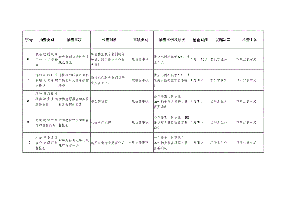 聊城市农业农村局2022年度内部随机抽查计划.docx_第2页